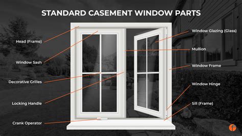 andersen window replacement sash|Casement Window Replacement Sash Installation